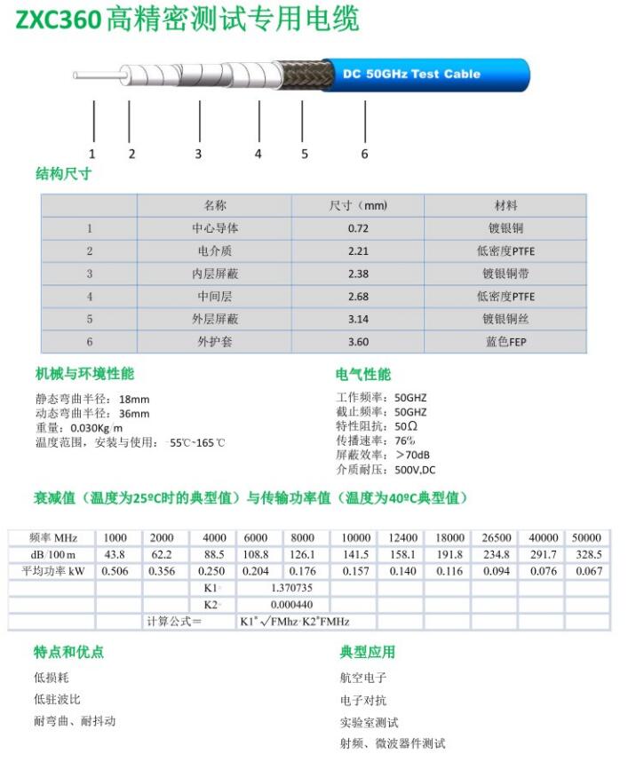 ZXC360高精密測試專用電纜.jpg
