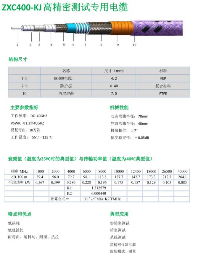 ZXC400-KJ高精密測(cè)試專(zhuān)用電纜.jpg