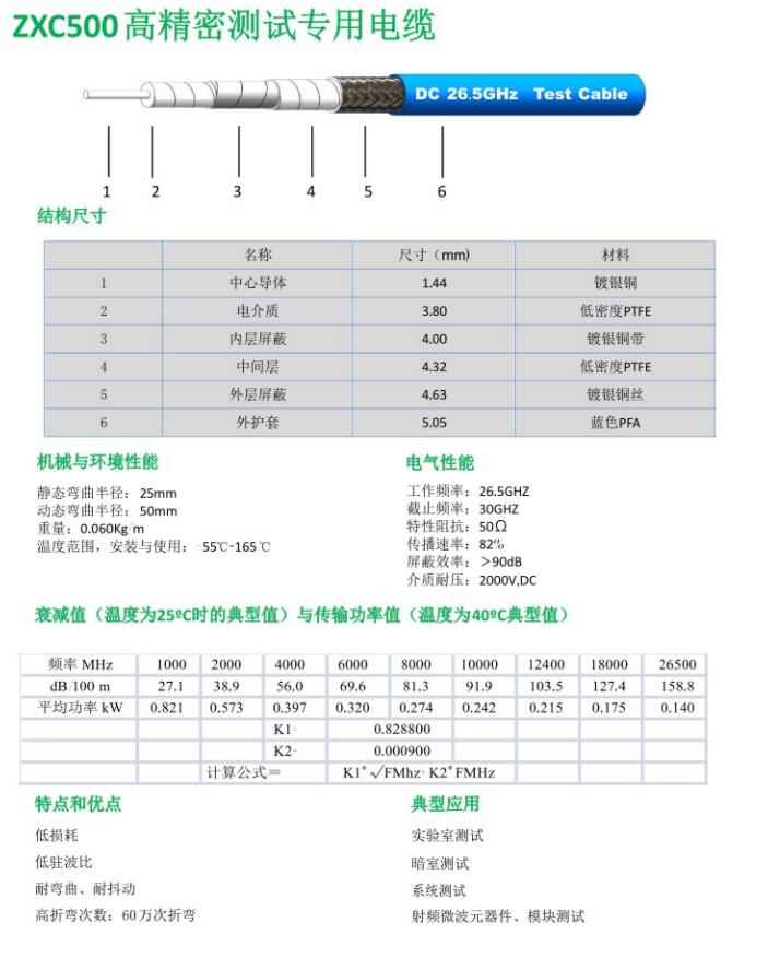 ZXC500高精密測(cè)試專用電纜.jpg
