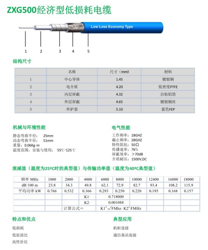 ZXG500經(jīng)濟型低損耗電纜.jpg