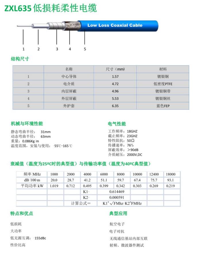 ZXL635低損耗柔性電纜.jpg
