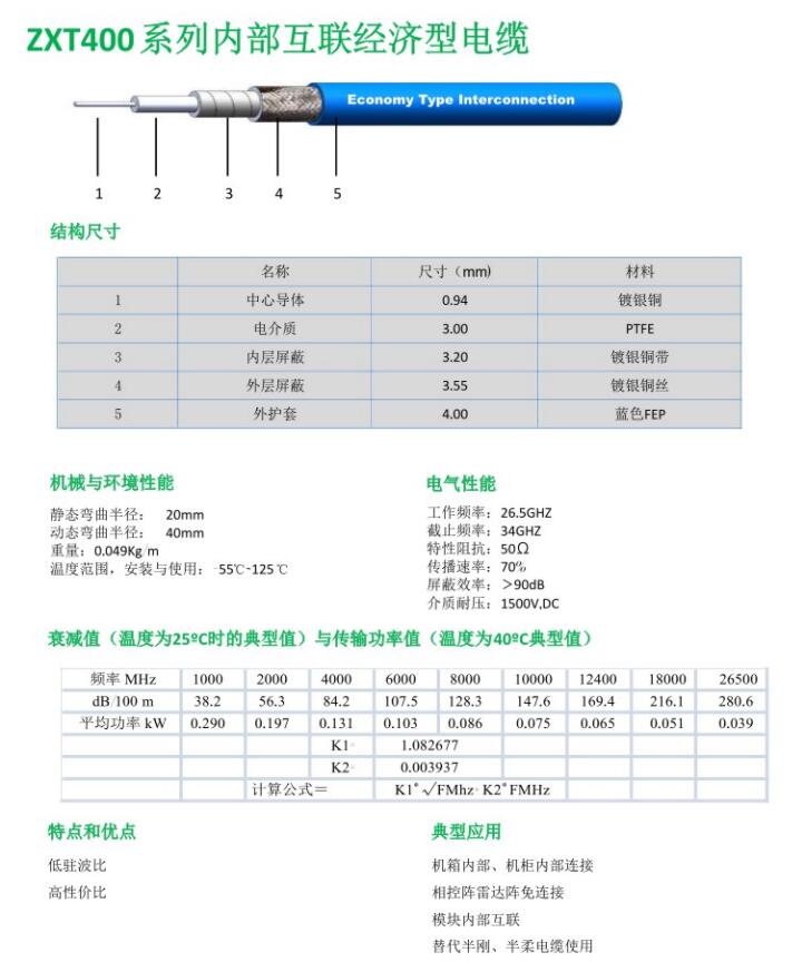 ZXT400系列內部互聯經濟型電纜.jpg