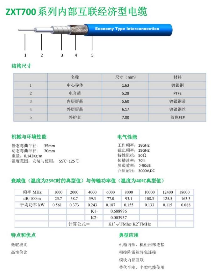 ZXT700系列內(nèi)部互聯(lián)經(jīng)濟(jì)型電纜.jpg